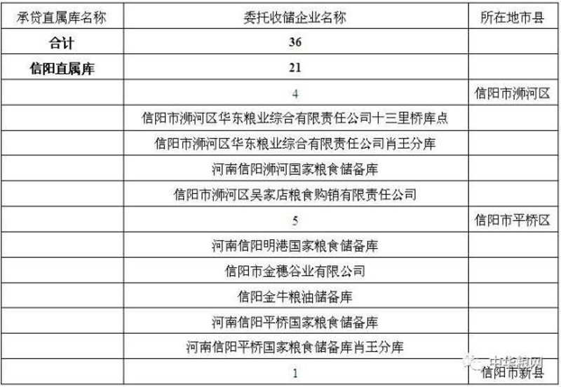 粮油市场动向：信阳粮油批发的新篇章